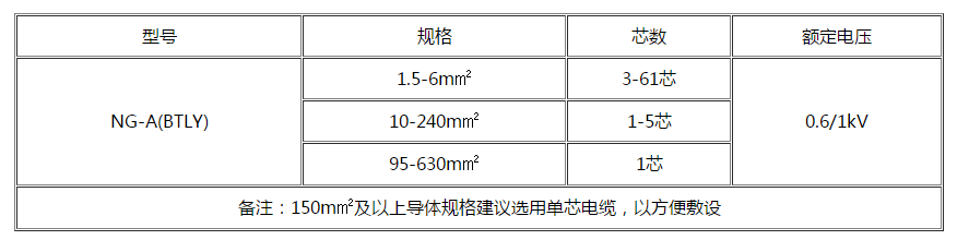 江门电缆 江门电缆