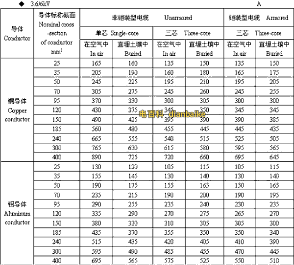 3.6k/6kV江门高压江门电缆载流量