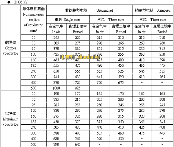 21/35kv江门高压江门电缆载流量