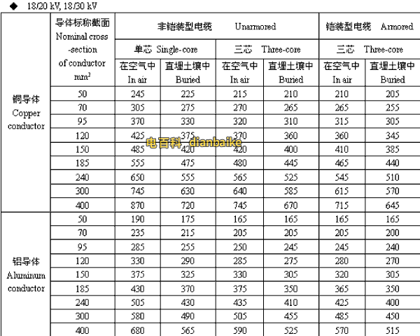 18/20,18/30kV江门高压江门电缆载流量