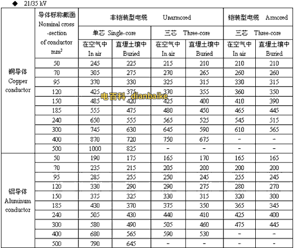 21/35kv江门高压江门电缆载流量